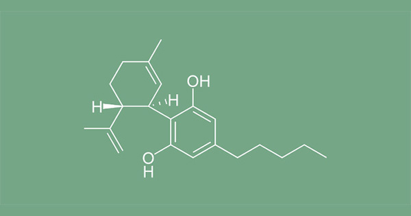 CBD oder Cannabidiol, chemische Struktur